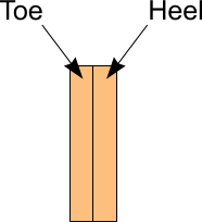 Fig 1: Normal hoof section growth